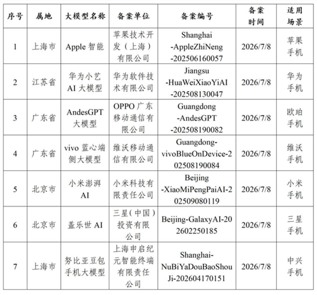 苹果全新Siri AI发布：支持中文！但国行依然遥遥无期
