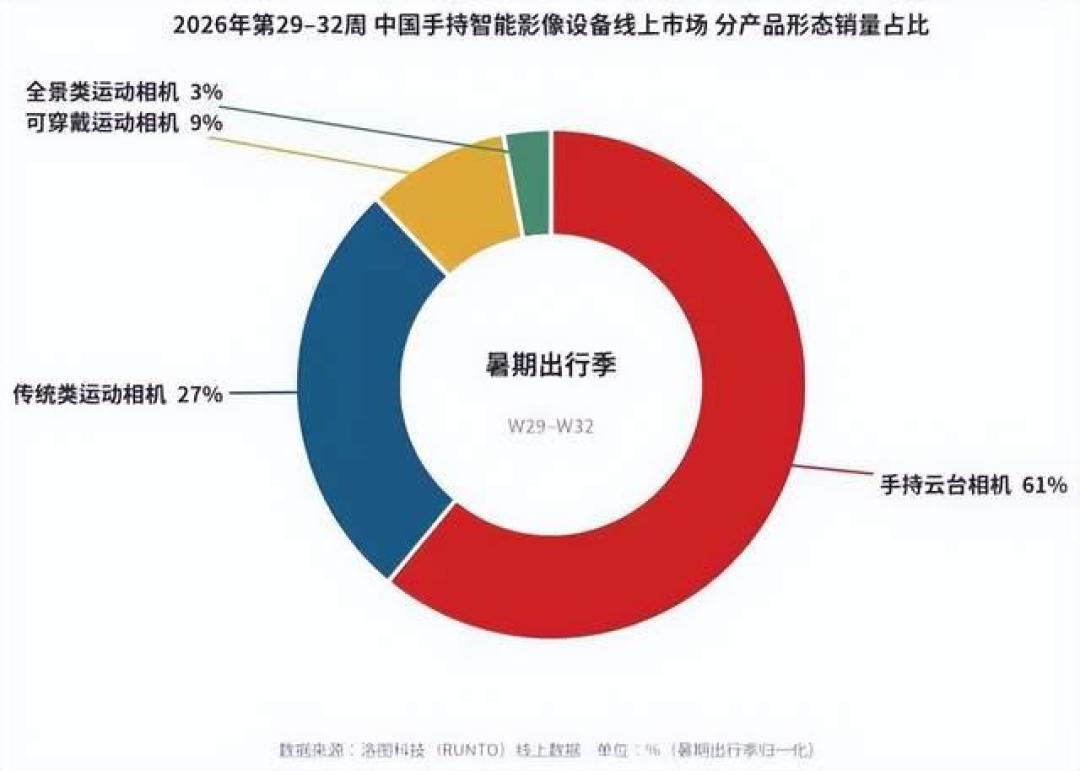 影石官宣做微单、净利却暴跌94%:网传2966元的Z-One,等不等先算清这三笔账