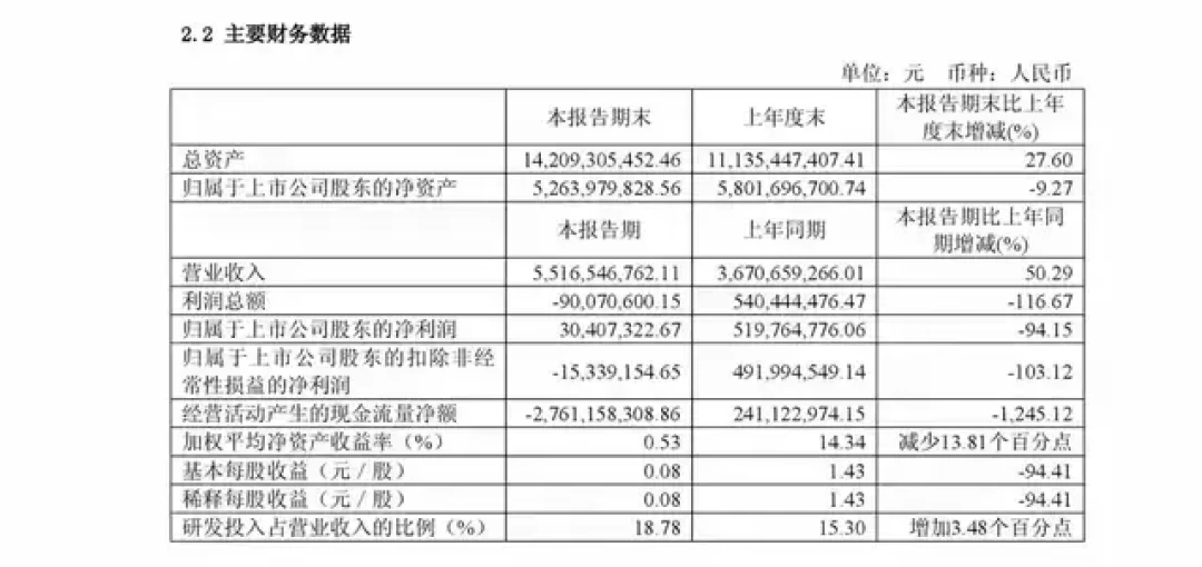 影石官宣做微单、净利却暴跌94%:网传2966元的Z-One,等不等先算清这三笔账