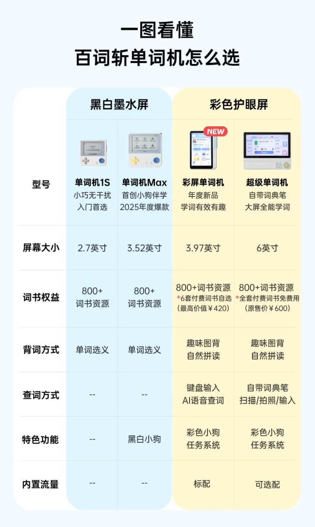百词斩把单词机卖成了手机阵列：拆完40条热帖才发现，一半在喂你软广，选哪台先过三道题