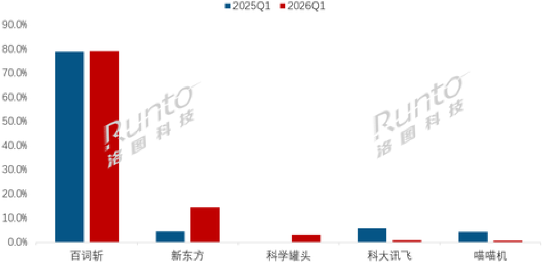 百词斩把单词机卖成了手机阵列：拆完40条热帖才发现，一半在喂你软广，选哪台先过三道题