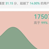 考研倒计时100天，从百词斩换到墨墨算晚吗？88块是三笔成本里最小的一笔