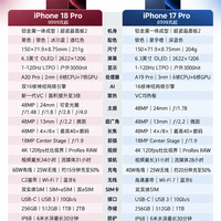 贵1000元起,对比17Pro,iPhone 18 Pro到底升级了什么?