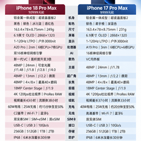 iPhone 18 Pro Max和17Pro Max参数对比