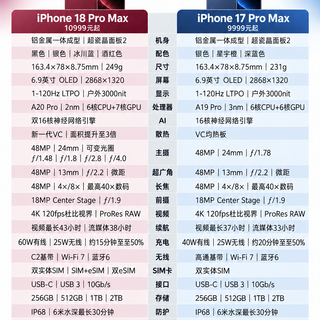 iPhone 18 Pro Max和17Pro Max参数对比