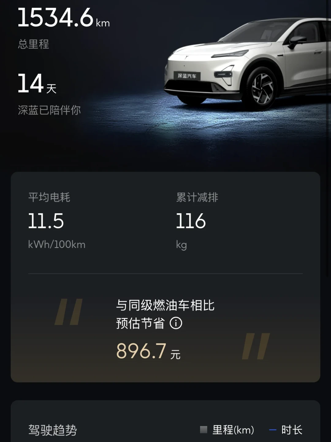 一次更新少充5度电:深蓝S05