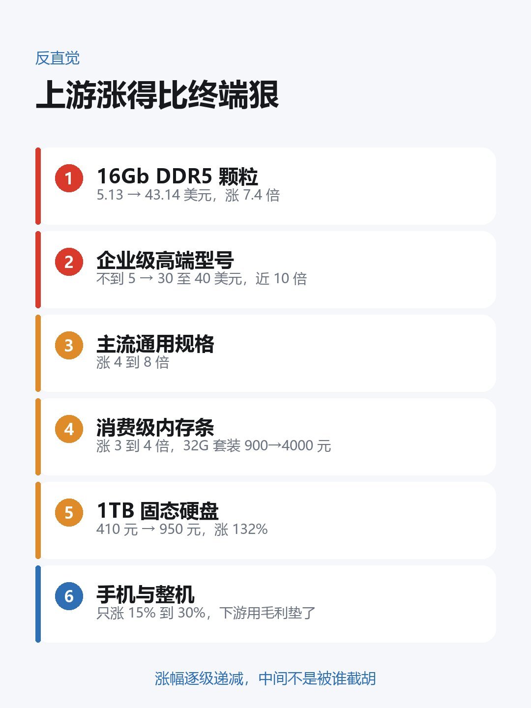 一根16G条子当年190:给老雷神升级前,先把这笔