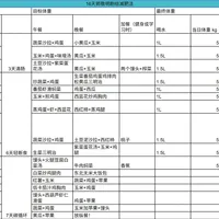 "郭敬明16天减肥法"第三年刷屏、头部帖收藏34万：我把四笔账对了一遍——网传食谱比医生盯守的"极低热量"还狠，一天掉的0.9斤里脂肪最多四两出头