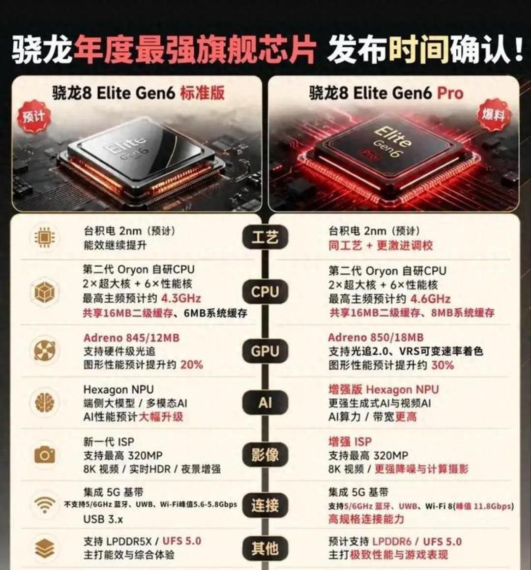 电池爆料从8000跳到10000mAh:等努比亚Z90 Ultra之前,先把这四份