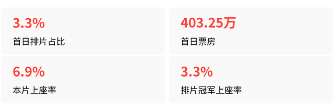 离下映还有24天,没看上《血色全传》的三条退路,我全查完了