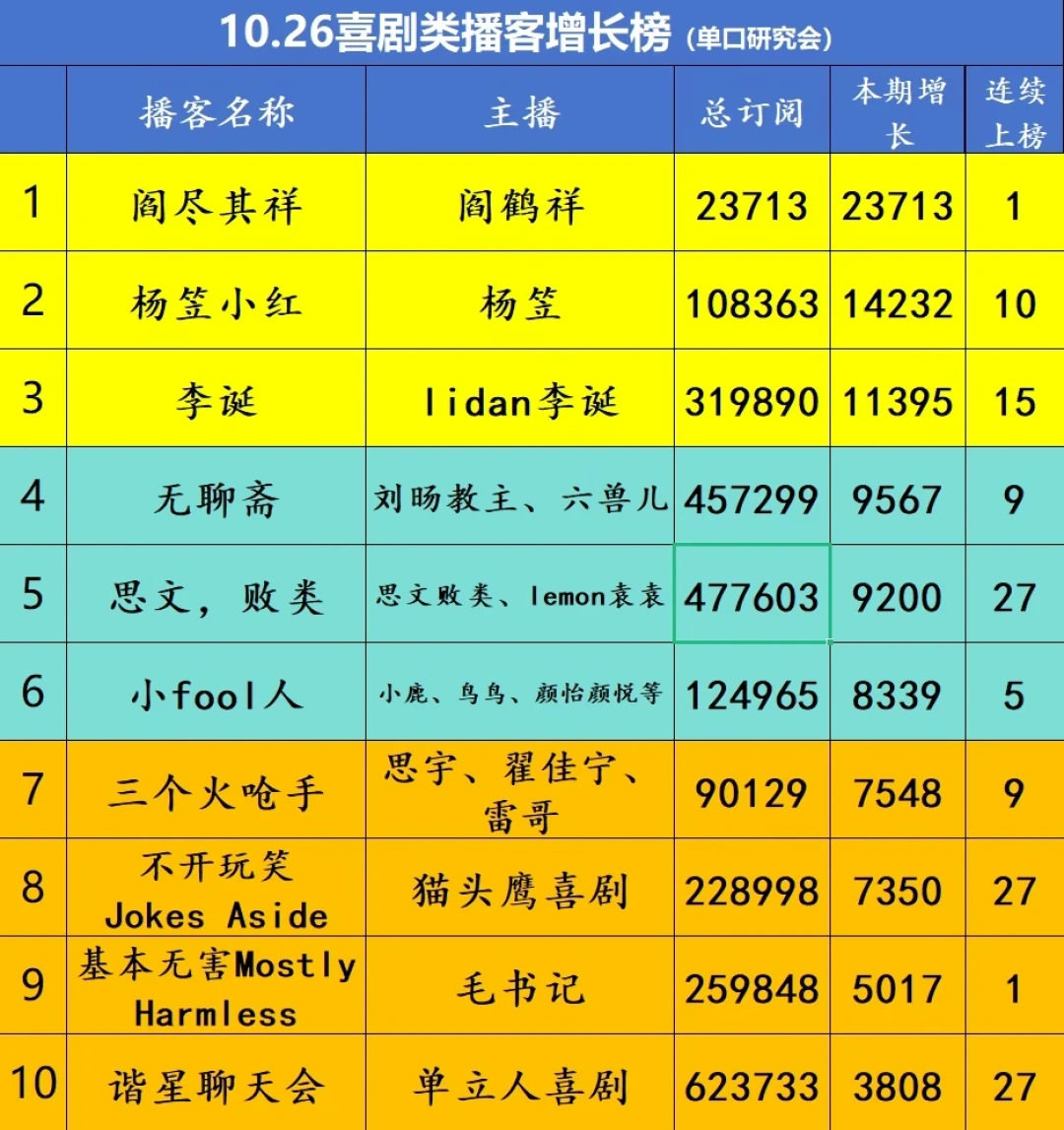 真的只有我一个人在等更新?不是:《杨笠小红》停更账本、存量单集和还值得等的三个信号