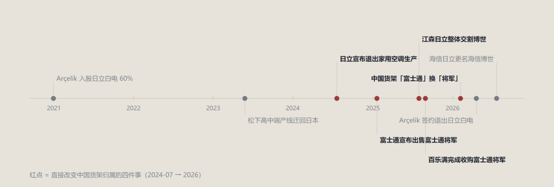 两个“三菱”抢着跟你签单:三钻一样,公司是两家,秋季锁单先核型号里那几行字母