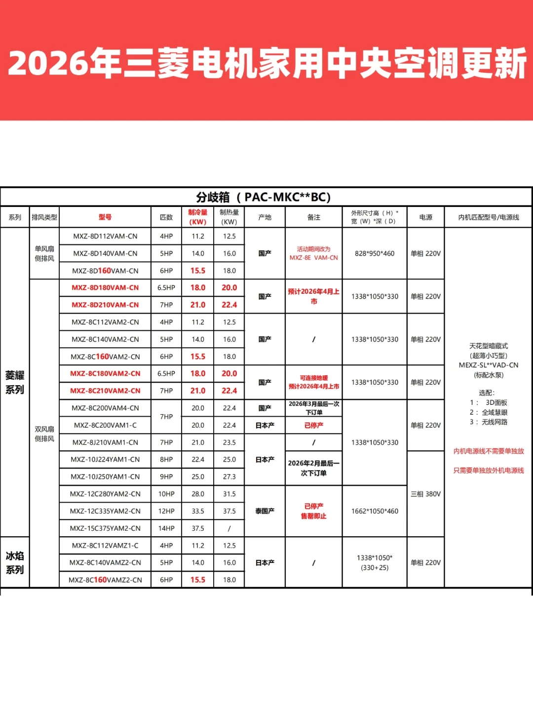 两个“三菱”抢着跟你签单:三钻一样,公司是两家,秋季锁单先核型号里那几行字母