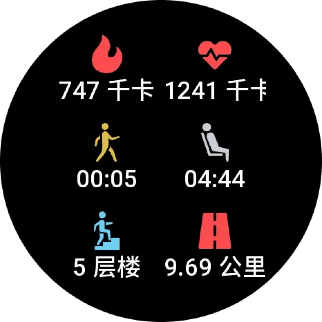 智能手表卡路里被高估15%-25%:我按表盘的数字减肥的跃我表主,这笔