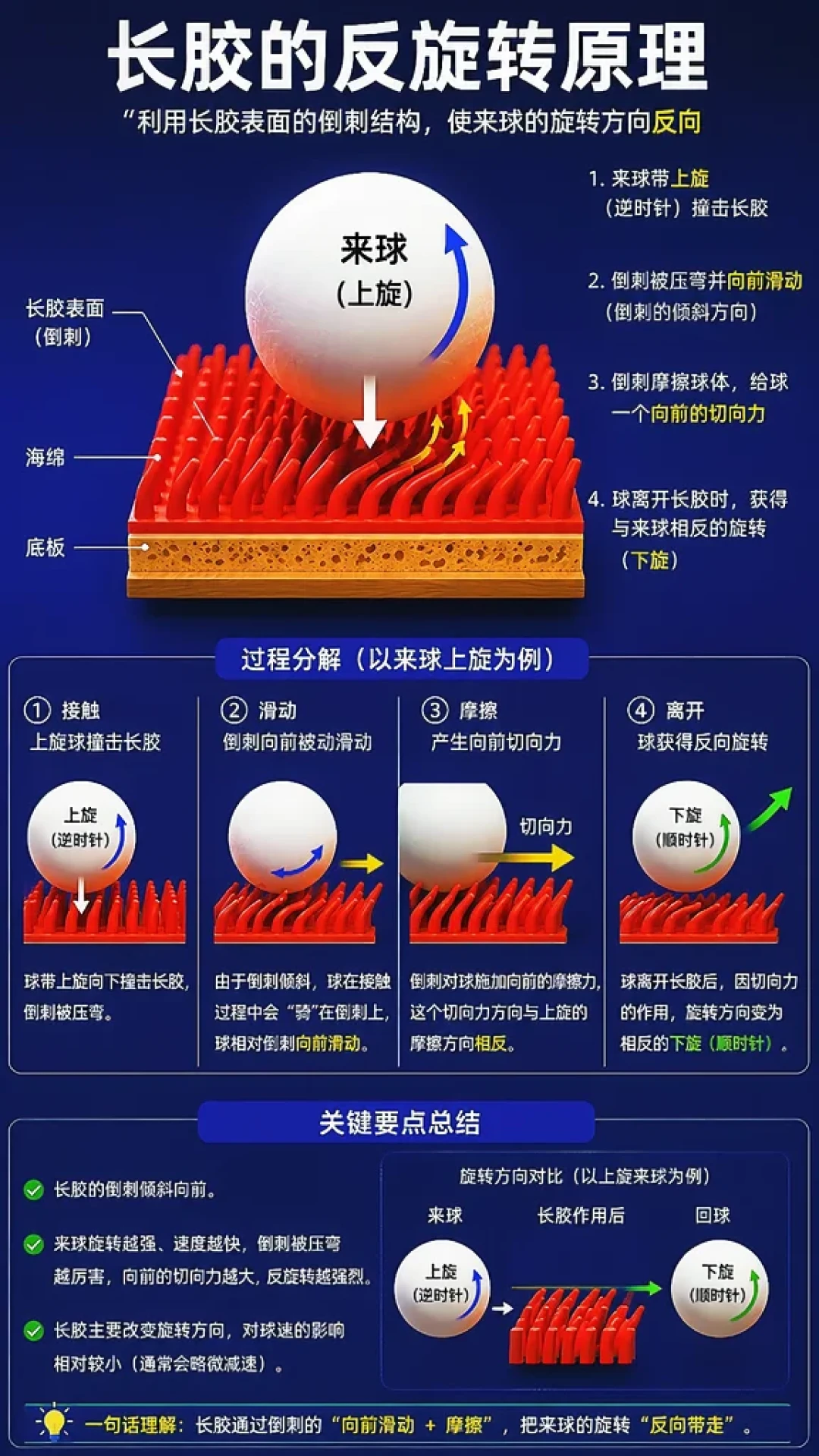 三战三负里,两场输给你叫不出名字的胶皮:扒完国乒的“特殊胶皮账单”,先别急着换胶反制