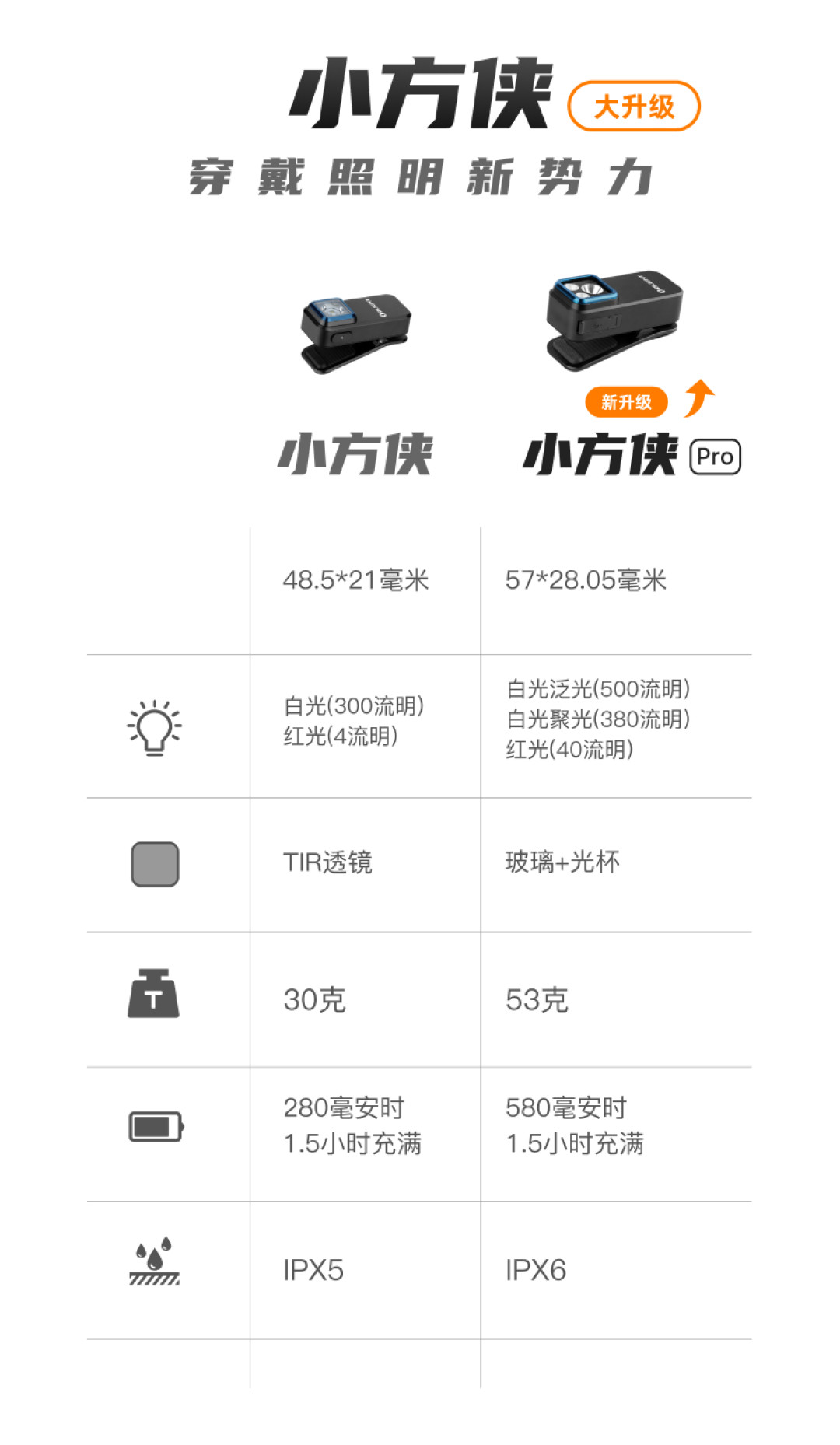 从160到500+的差价,藏在一场没人承认的