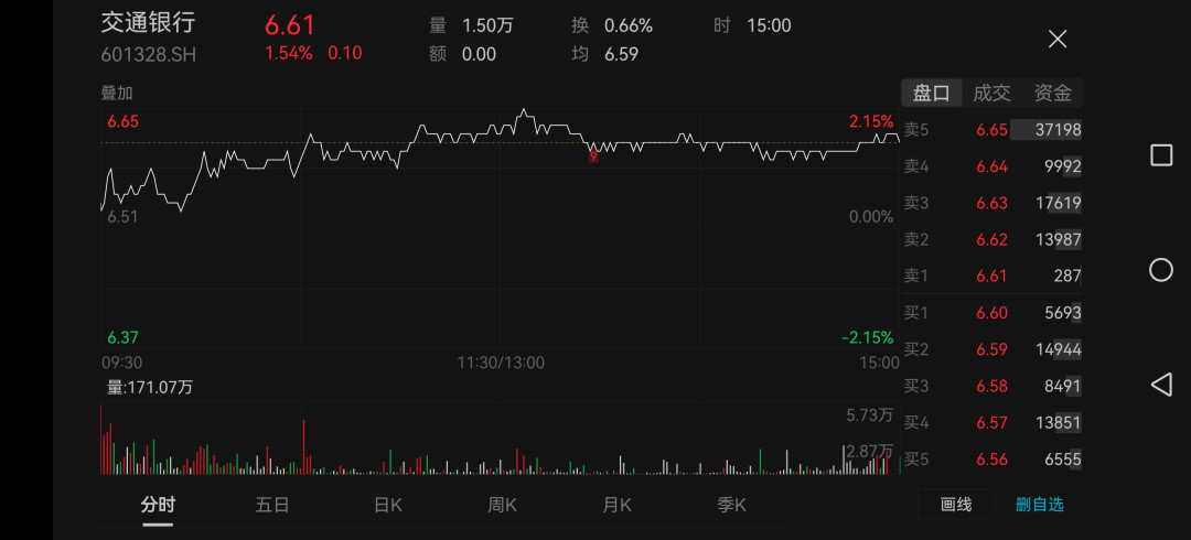 中期分红预案每股0.168元已出、12月才到账：交行剩下的两个分红窗口、抢权的20%税、那笔“轮不到你”的18亿——先算清这3笔账