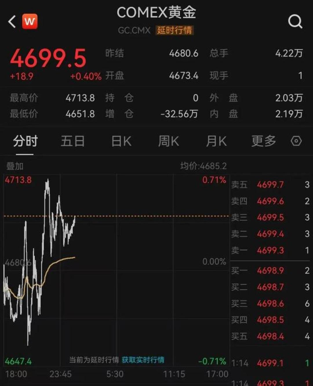 积存金