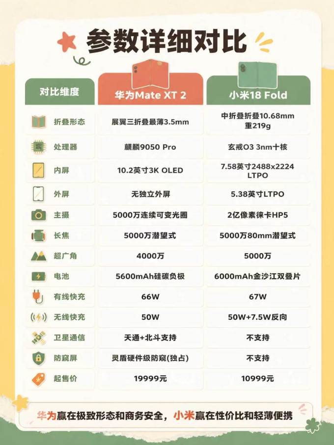 华为手机