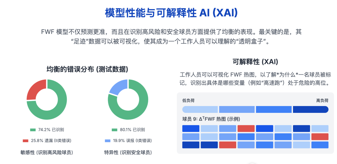 世界杯球员穿的小黑背心,被中年球友1400元买回家了:先看这三个数,再看跑量