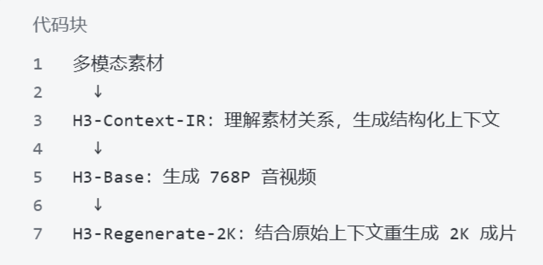 MiniMax H3开源满月:“本地免费出2K”是假的,切即梦499元月费前先算清这三笔账