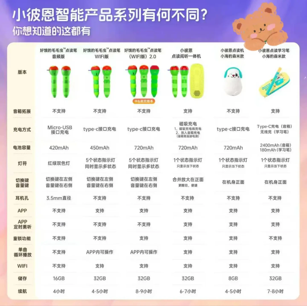 毛毛虫点读笔的