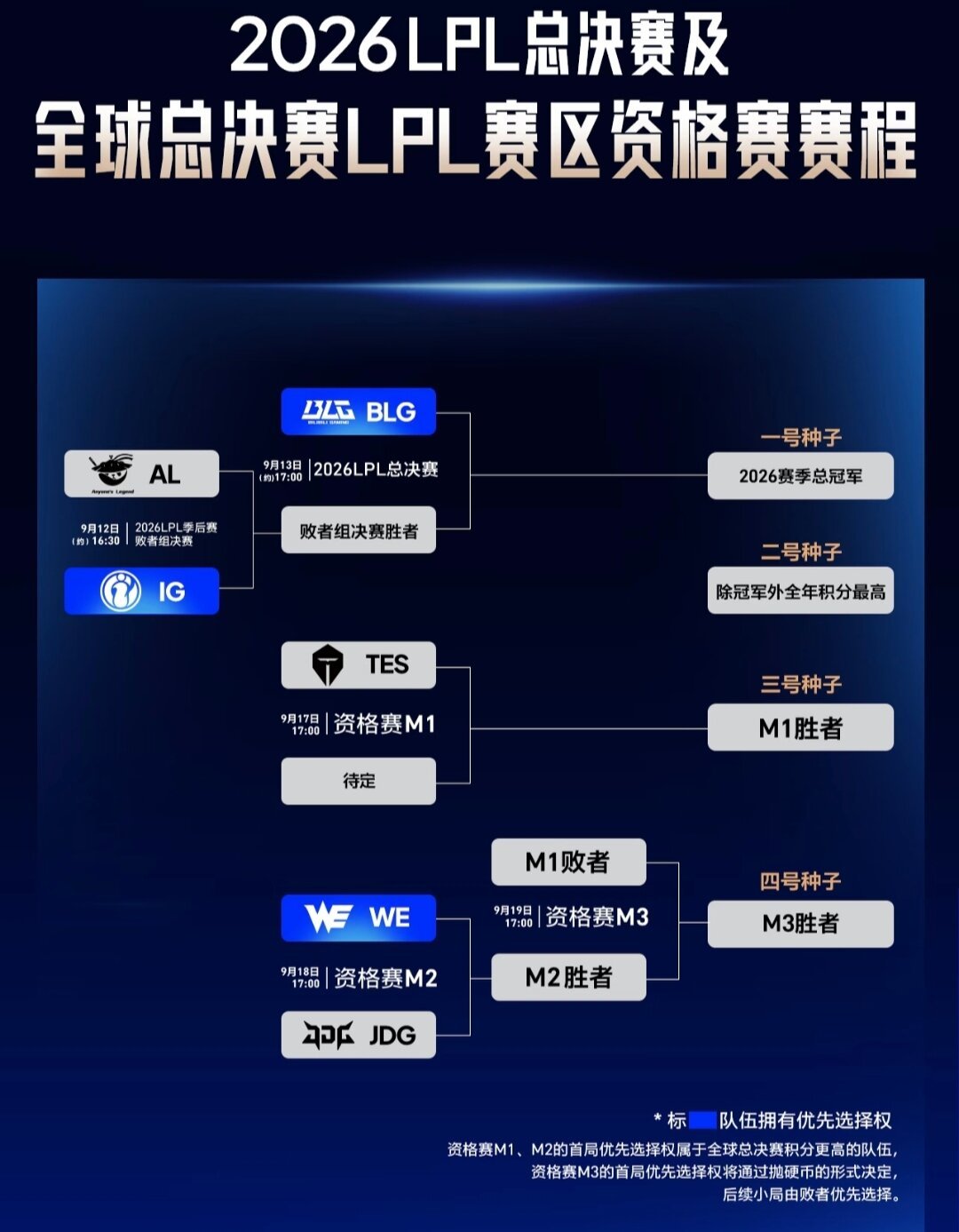 炫神之后Wayward又炸了:你看的二路直播间,能活到S16吗?