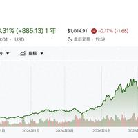 段永平卖Put在870美元接美光？股价已重回千元，13F作业11月才公布，该怎么看