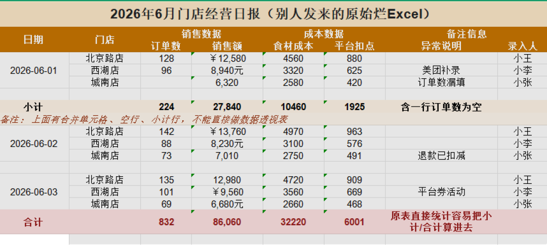 飞书96.5%、WPS73.46%,两个
