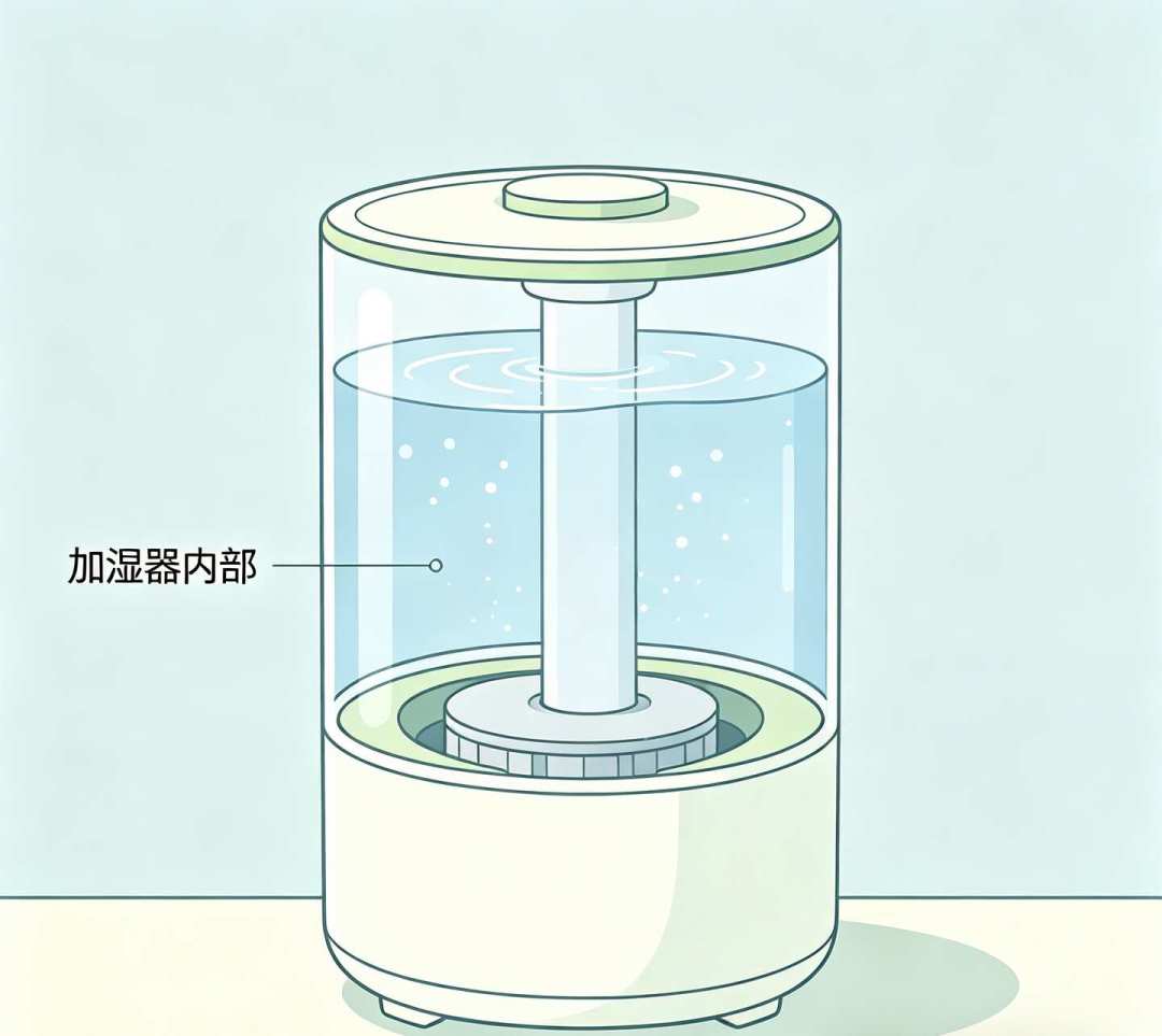 白露后嗓子干、嘴起皮:银耳露、秋梨膏、加湿器,哪些钱是润燥,哪些是交税