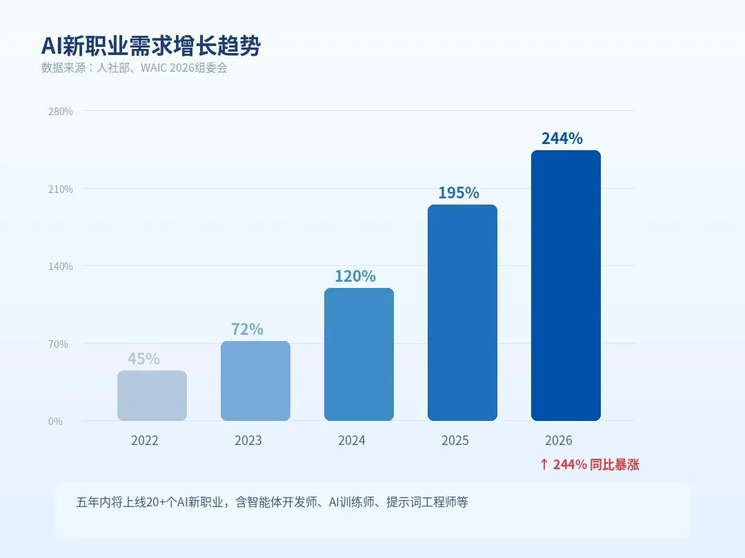 27届秋招Agent岗:面试官不认“8.6万缺口”,只问你五笔账