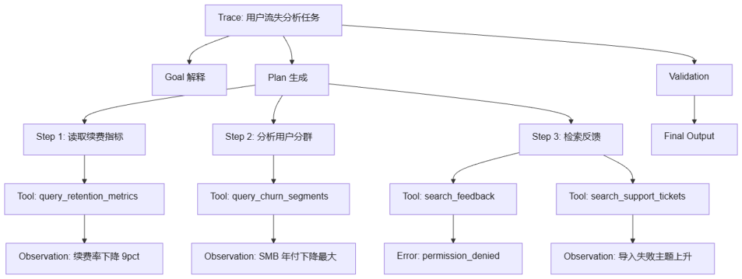 27届秋招Agent岗:面试官不认“8.6万缺口”,只问你五笔账