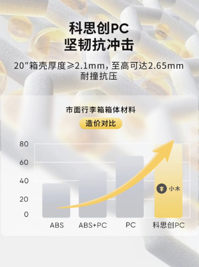 拉杆箱
