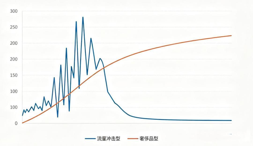 AI看空、段永平重仓:数据算力对决人性洞察,泡泡玛特听谁的