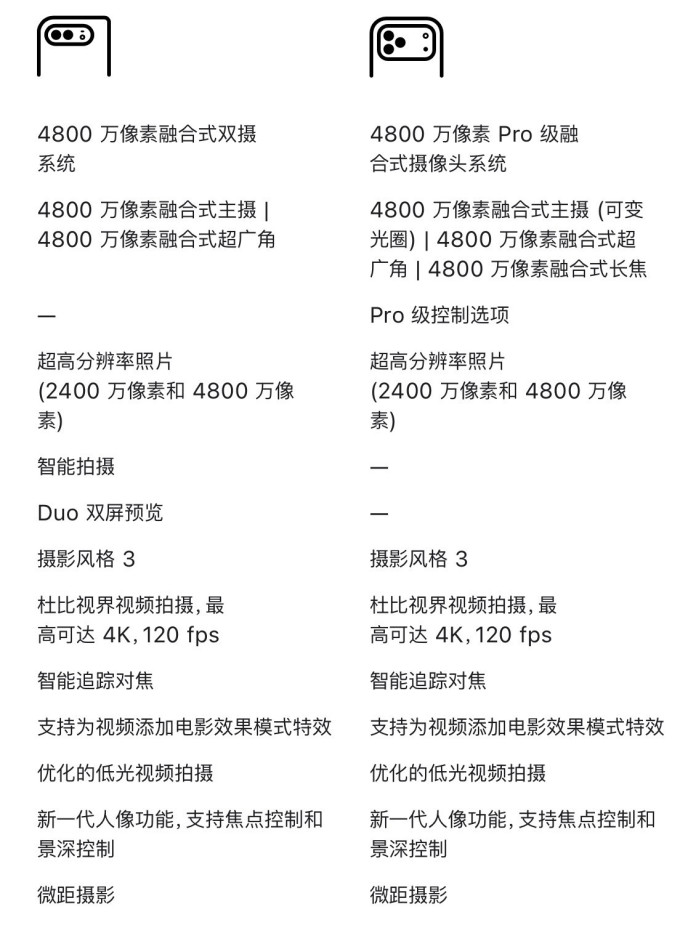苹果手机