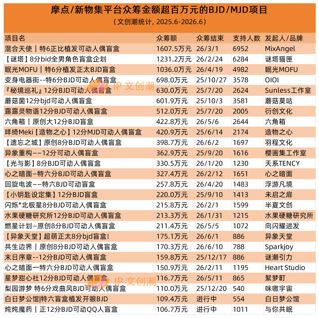 米甜五代119元端盒周六首发:隐藏率1:72、