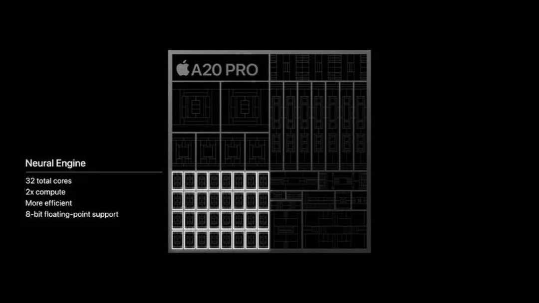 iPhone 18 Pro 系列发布：A20 Pro 芯片、48MP 主摄可变光圈、散热续航再提升