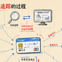 严查个人收入，超过 5 万就被查？别慌，这5类才是高风险人群