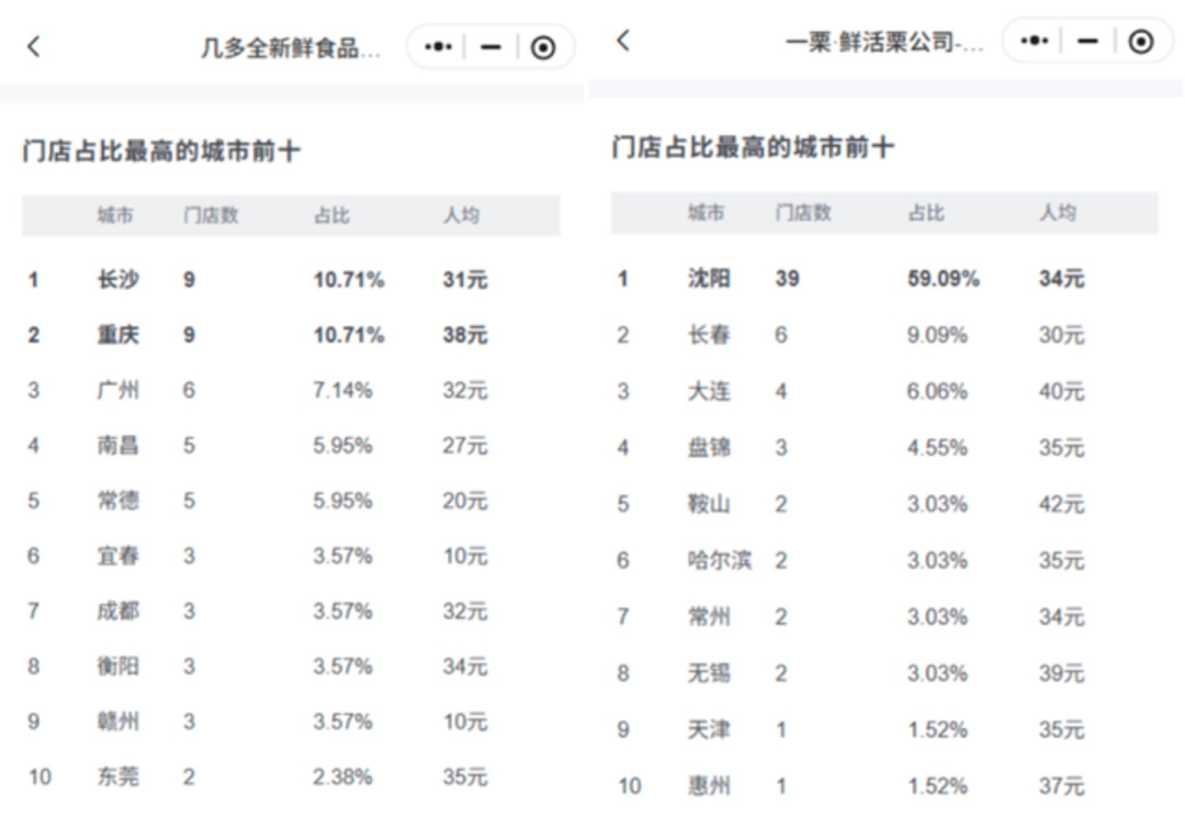 排队100米,年轻人疯抢“散装山姆”