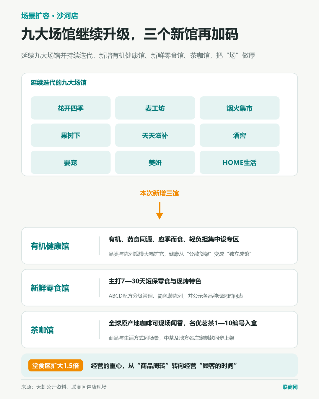 探访天虹首家数字孪生门店,逛超市能被AI“读懂”?
