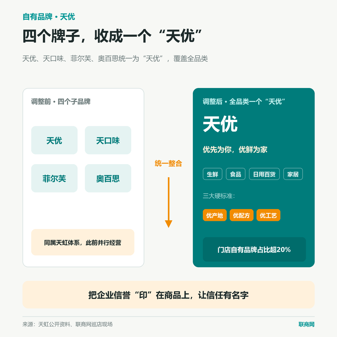 探访天虹首家数字孪生门店,逛超市能被AI“读懂”?