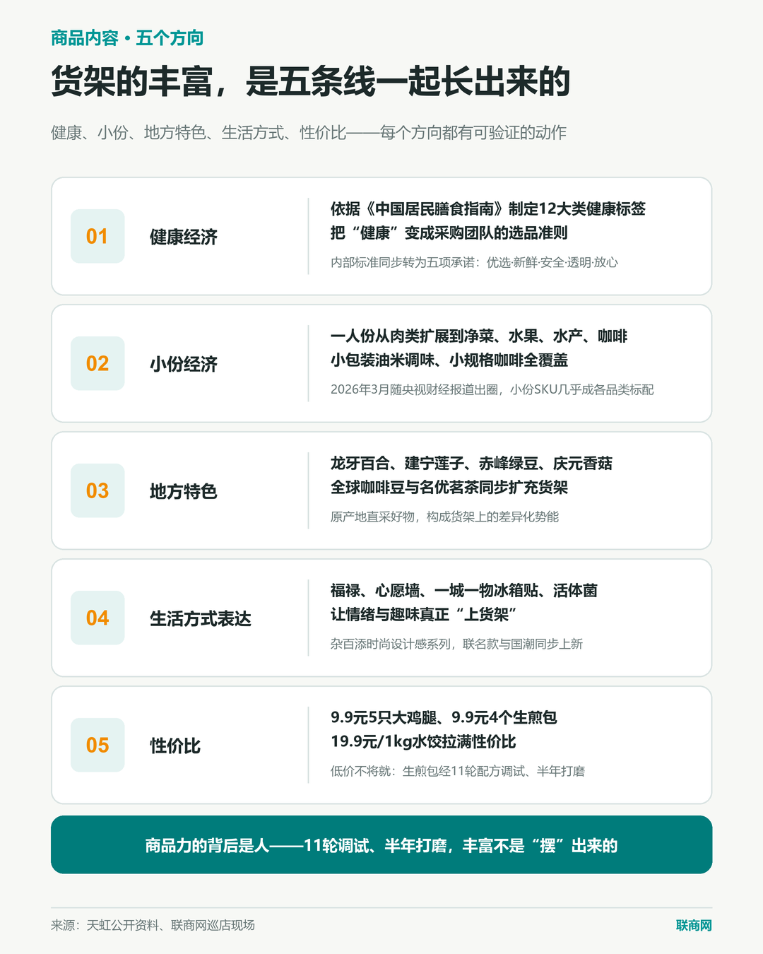探访天虹首家数字孪生门店,逛超市能被AI“读懂”?