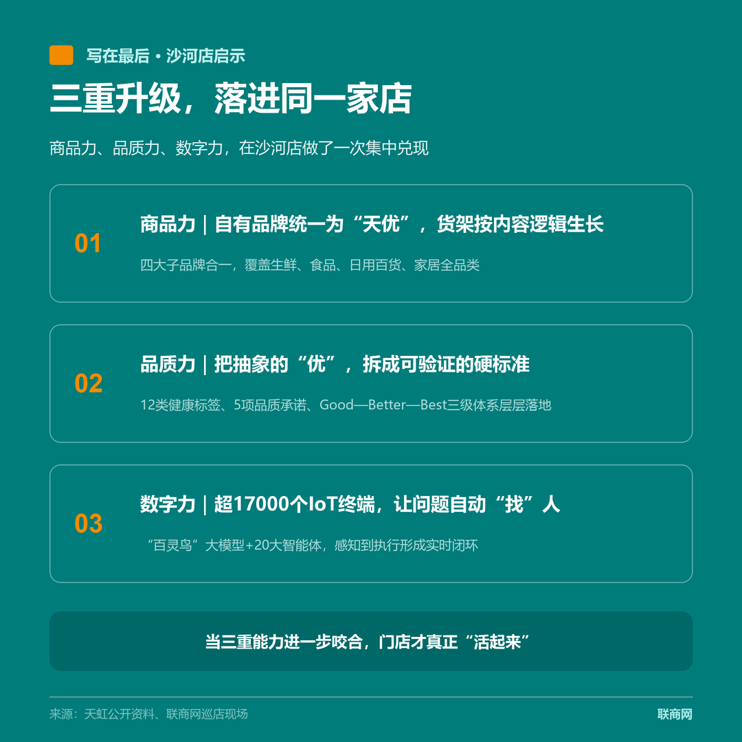 探访天虹首家数字孪生门店,逛超市能被AI“读懂”?
