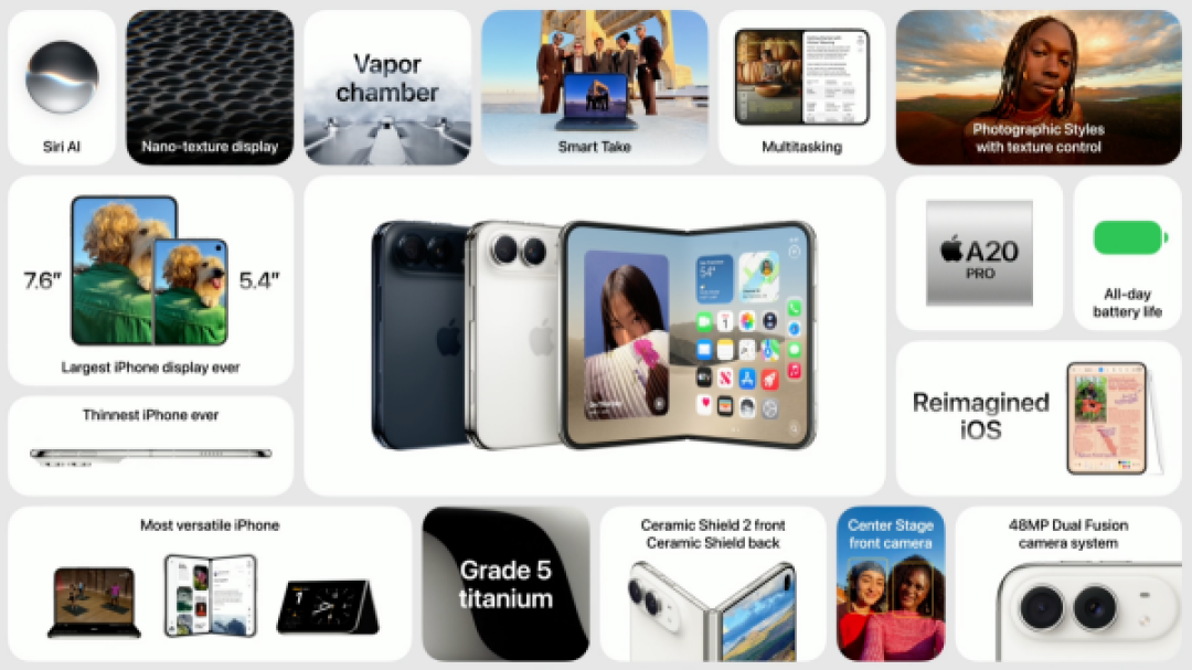 苹果发布会速览：iPhone Duo顶配26499元，AI还要等
