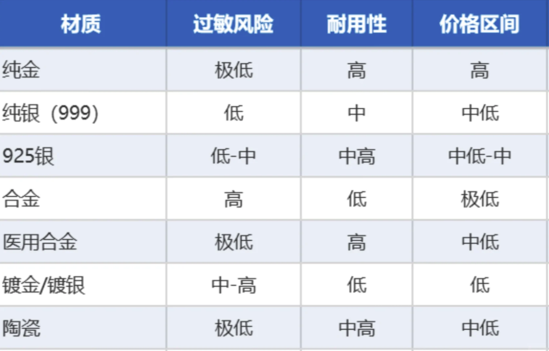 耳垂是享福的命？先别乐，它可能是你全脸最没人管的一块皮