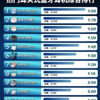 热门耳夹式蓝牙耳机综合排行
