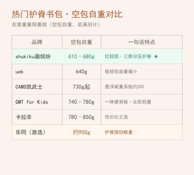 其他儿童配饰