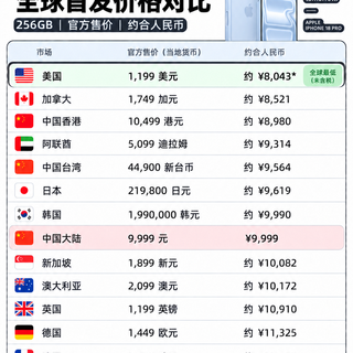 iPhone 18Pro（256GB）在各个国家售价对比，欧洲和印度最贵