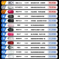 618游戏鼠标人气榜🔥争议拉满!贵的未必香