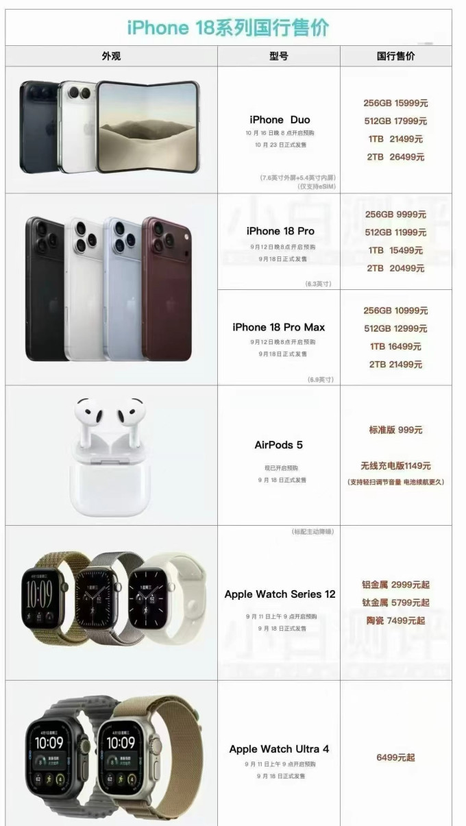 苹果iPhone